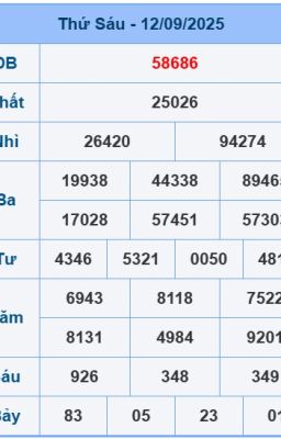 Soi cầu ngày 13-09-2025 - Soi cầu 247 - Chốt số giờ vàng miễn phí